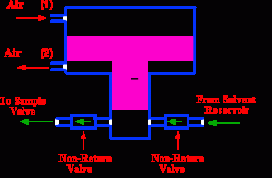 Figure 4. A Diagram of the Pneumatic Pump